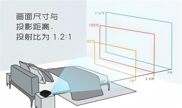 投影仪选购推荐！这四款闭眼入不踩雷j9国际站2025年高性价比卧室(图3)