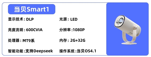 投影仪选购推荐！这四款闭眼入不踩雷j9国际站2025年高性价比卧室(图4)