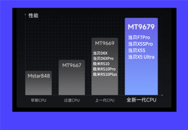 家用 2025年最建议买的投影仪有哪些品牌j9九游会网址是什么投影仪哪家好哪款适合(图3)