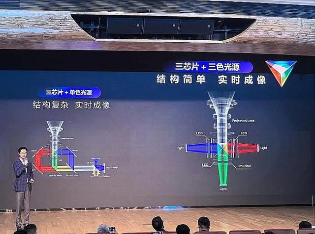 影技术进步全看“液晶”j9国际站2025年投(图3)