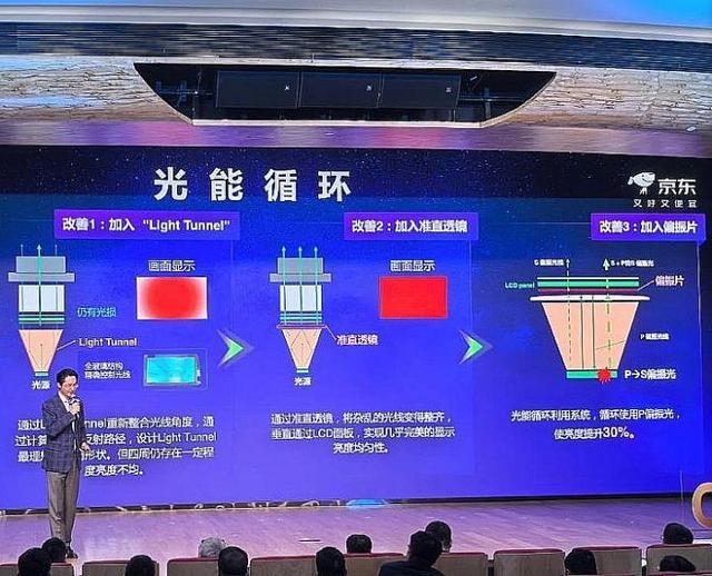 影技术进步全看“液晶”j9国际站2025