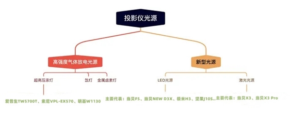 亮度效果 客厅大落地窗看画面都很清晰j9九游会真人游戏第一当贝X3投影仪(图4)