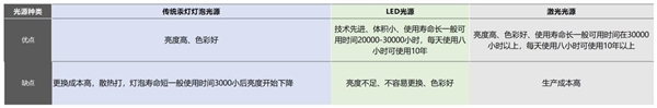 亮度效果 客厅大落地窗看画面都很清晰j9九游会真人游戏第一当贝X3投影仪(图6)