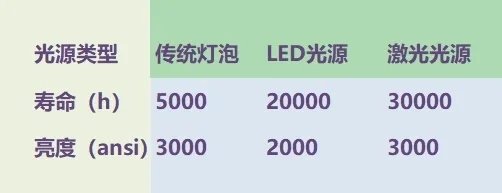 亮度效果 客厅大落地窗看画面都很清晰j9九游会真人游戏第一当贝X3投影仪(图5)