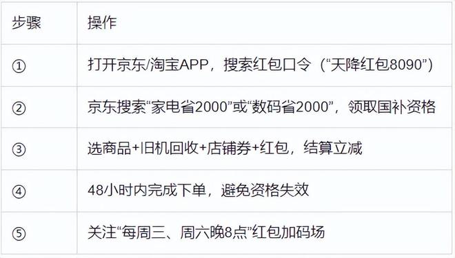 令+消费券这样叠加买立省几千!九游会j9ag国家补贴+红包口(图3) 令+消费券这样叠加买立省几千!九游会j9ag国家补贴+红包口(图3)